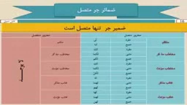 آموزش دستور زبان عربی از مبتدی تا پیشرفته رایگان قسمت16