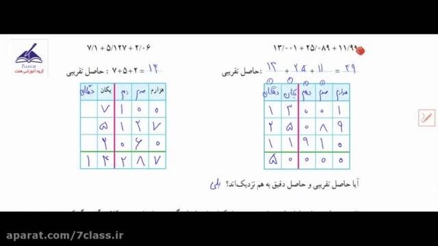 آموزش کامل ریاضی پنجم دبستان ، کار در کلاس صفحه 94 !