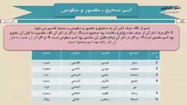 آموزش دستور زبان عربی از مبتدی تا پیشرفته رایگان قسمت 10