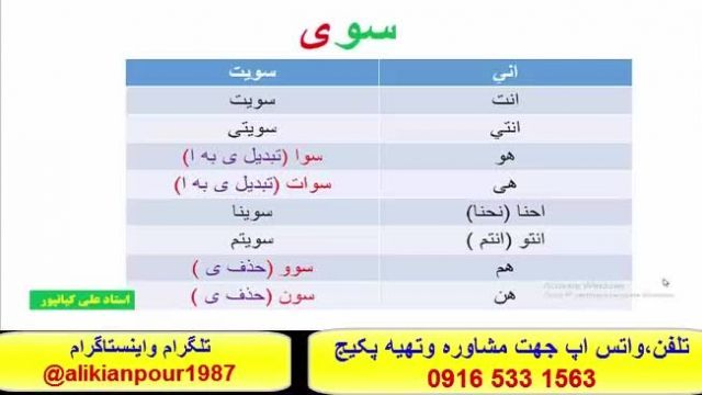 آموزش کلمات ، قواعد ومکالمه عربی عراقی خوزستانی وخلیجی - استادعلی کیانپور  .///