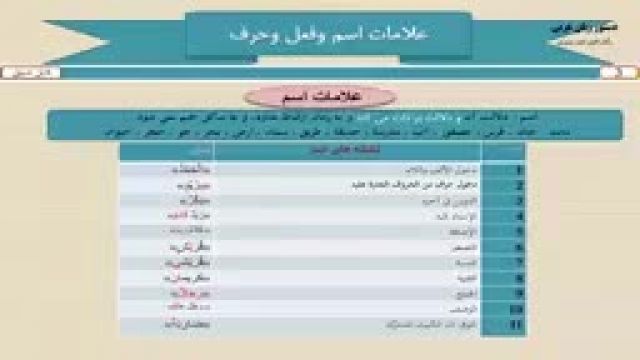 آموزش دستور زبان عربی از مبتدی تا پیشرفته رایگان قسمت 3