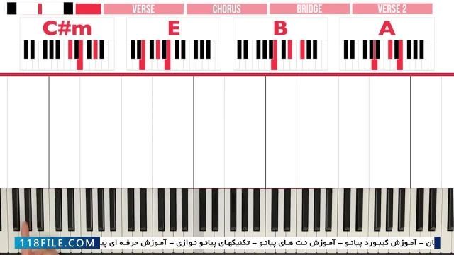 آموزش پیانو-پیانونوازی-تکنوازی پیانو