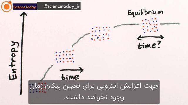 چرا زمان هیچوقت رو به عقب حرکت نمیکند؟