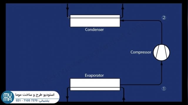 آموزش جامع و کلی چیلر