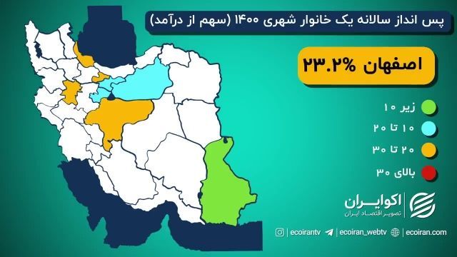 اصفهانی‌ها بیشتر پس‌انداز می‌کنند یا یزدی ها؟ | ویدیو 
