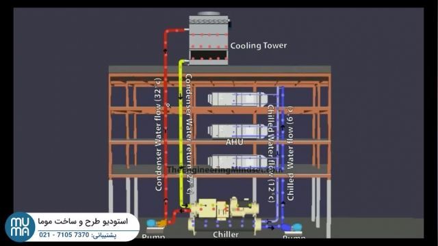 آموزش حرفه ای چیلر ساختمان