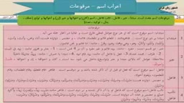 آموزش دستور زبان عربی از مبتدی تا پیشرفته رایگان قسمت 26