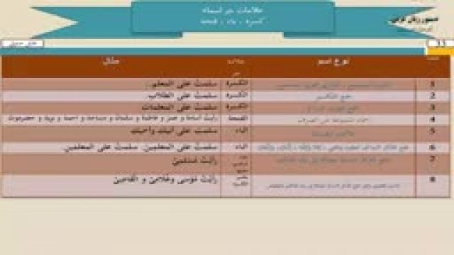 آموزش دستور زبان عربی از مبتدی تا پیشرفته قسمت 33