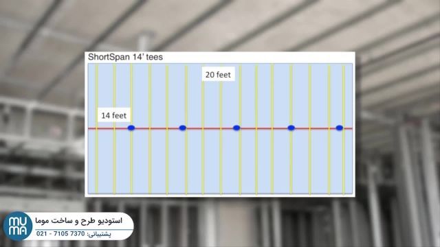 آموزش ساده کناف کاری