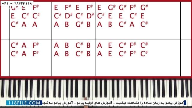 آموزش پیانو به زبان ساده-یادگیری پیانو-( آشنایی با نت‌های اضافی )