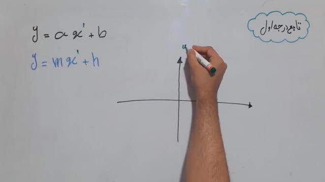 ریاضی و امار 1 - فصل دوم - قسمت چهارم