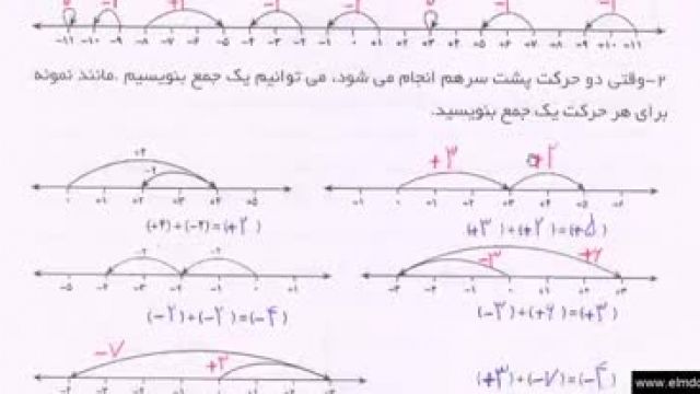 دانلود ویدیو آموزشی ریاضی هفتم این قسمت فصل دوم 