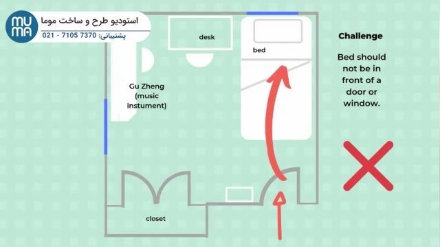 اموزش فنگشویی در طراحی داخلی