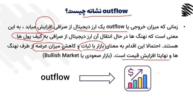 آموزش ارز دیجیتال ، شاخص ورود و خروج ارز به صرافی ها (inflow-outflow)