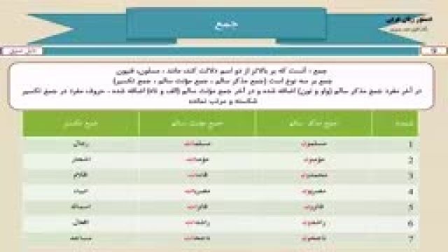 آموزش دستور زبان عربی از مبتدی تا پیشرفته رایگان قسمت 9