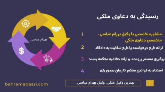وکیل متخصص ملکی در تهران و کرج