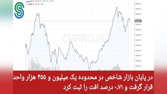 گزارش بازار بورس ایران- یکشنبه 18 مهر 1400