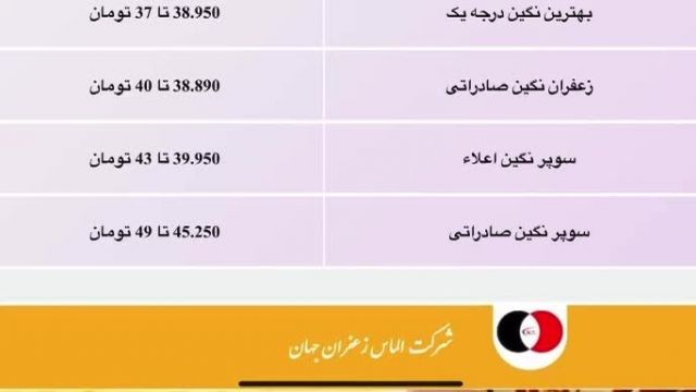 قیمت زعفران در آذرماه - Saffron Price in AZAR