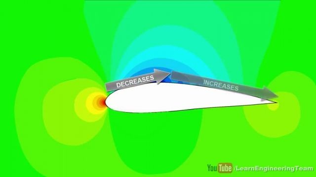 چرا جریان بالایی از طریق ایرفویل سریعتر است؟