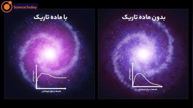 چرخه کهکشان با ماده تاریک و بدون ماده تاریک !