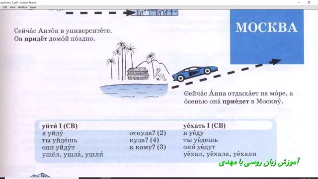 آموزش زبان روسی با کتاب "راه روسیه" صفحه 59، جلسه 52