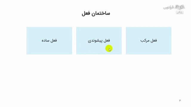 آموزش فعل در زبان فارسی به زبان ساده