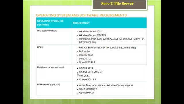 آموزش مرحله به مرحله راه اندازی فایل سرور با ابزار Serv-U