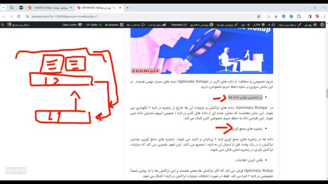 بررسی مفهوم optimistic rollup ها (قسمت دوم)