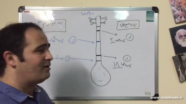 آموزش سه تار | پرده های نت « ر » روی پرده سه تار | استاد علی اقبال