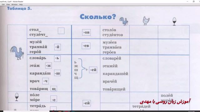 جلسه 88 آموزش زبان روسی با کتاب "راه روسیه" صفحه 95
