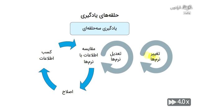 DNA کارآفرینی؛ اصول بنیادین کارآفرینی در دنیای امروز علی خادم الرضا