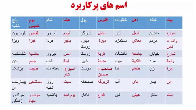 آموزش لغات زبان عربی عراقی ، خلیجی (خوزستانی) و مکالمه عربی از پایه تا پیشرفته
