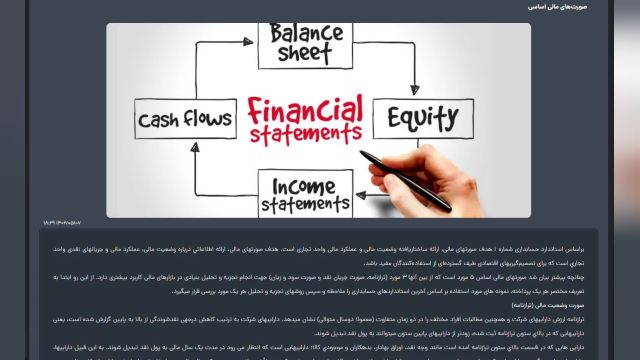 صورت های مالی اساسی Basic financial statements در فیاپ