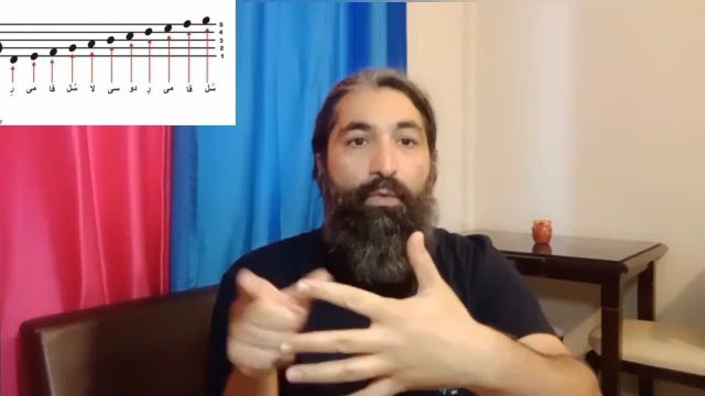 آموزش تئوری موسیقی | نقش نقطه در موسیقی