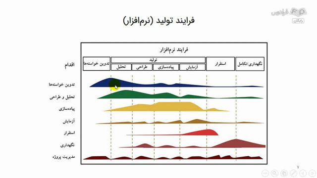 آموزش طراحی شی‌ گرای سیستم‌ ها با پایتون و جاوا