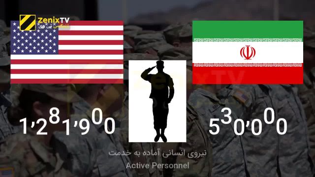 مقایسه توان نظامی ایران و آمریکا در سال 2020 | USA vs IRAN Military Power