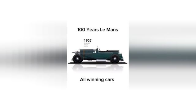 تمام برنده‌های مسابقات «لمانز» در 100 سال اخیر