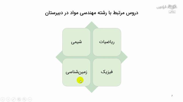 آشنایی کلی رشته مهندسی مواد و متالوژی (بازار کار، ادامه تحصیل و مهاجرت)