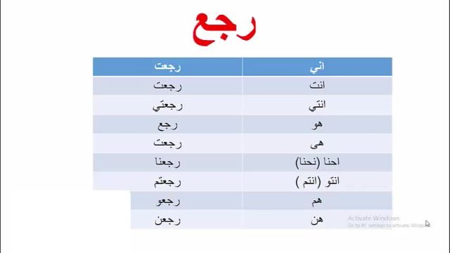 آموزش زبان عربی عراقی ، خلیجی و خوزستانی ازصفر تا صد باتمرکز برروی مکالمه               