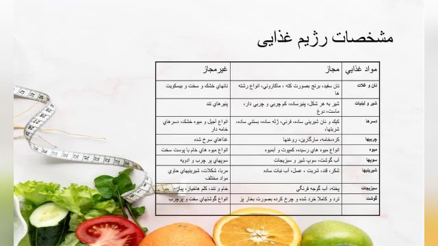 انواع رژیم های غذایی درمانی | آموزش تغذیه و تغذیه درمانی پرستاری | جلسه دهم (1)