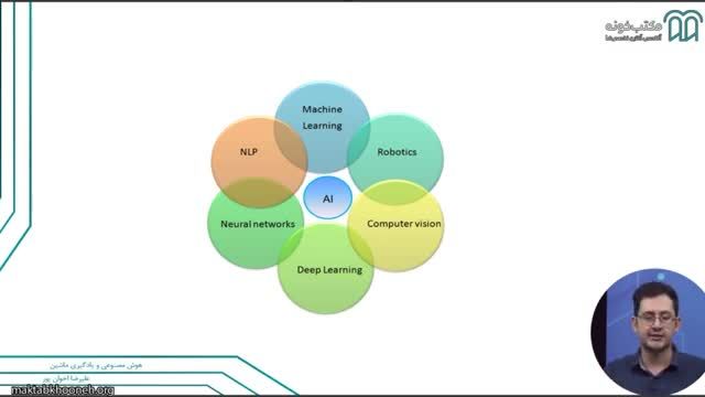 آموزش مبانی هوش مصنوعی و یادگیری ماشین (کامل و رایگان) | قسمت 5