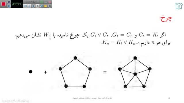 آموزش نظریه گراف از صفر | قسمت 6