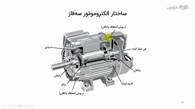 روش های سیم‌ پیچی موتورهای سه‌ فاز و نحوه محاسبات آن