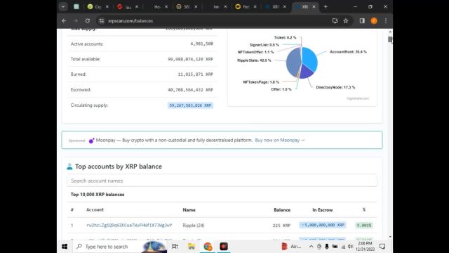 بررسی ارز  ریپل XRP