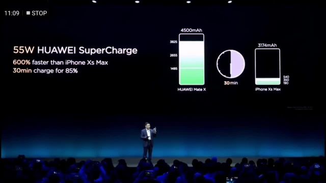 آنباکسینگ Huawei Mate X