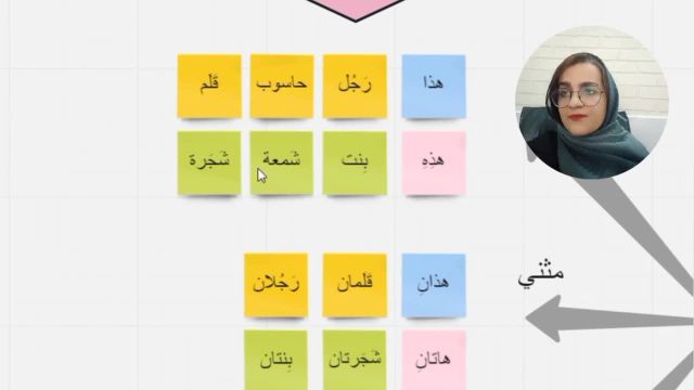 آموزش اسامی اشاره در زبان عربی : راهنمای کامل و جامع