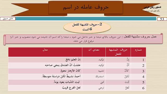 با استفاده از بهترین منابع، دستور زبان عربی درس 53 را به راحتی فرا بگیرید