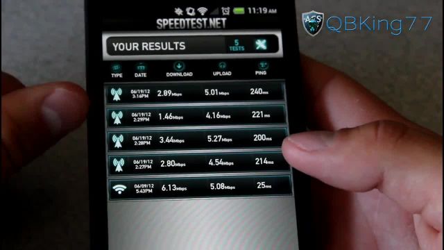 تست سرعت شبکه Sprint 4G LTE