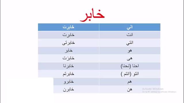 آموزش کامل زبان زبان عربی عراقی ، خلیجی (خوزستانی)         .