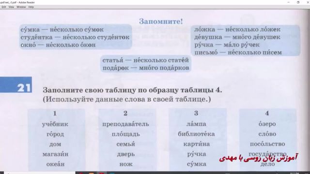 جلسه 89 آموزش زبان روسی با کتاب راه روسیه - صفحه 96